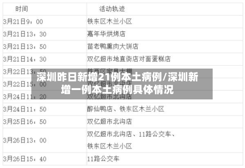 深圳昨日新增21例本土病例/深圳新增一例本土病例具体情况-第1张图片