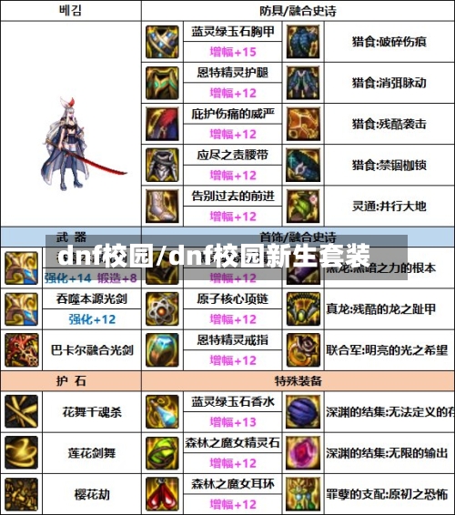 dnf校园/dnf校园新生套装-第3张图片