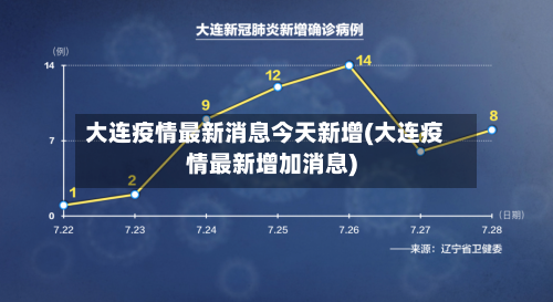 大连疫情最新消息今天新增(大连疫情最新增加消息)-第2张图片