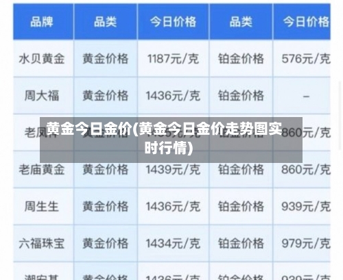 黄金今日金价(黄金今日金价走势图实时行情)-第3张图片
