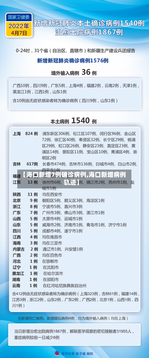 【海口新增7例确诊病例,海口新增病例轨迹】-第2张图片