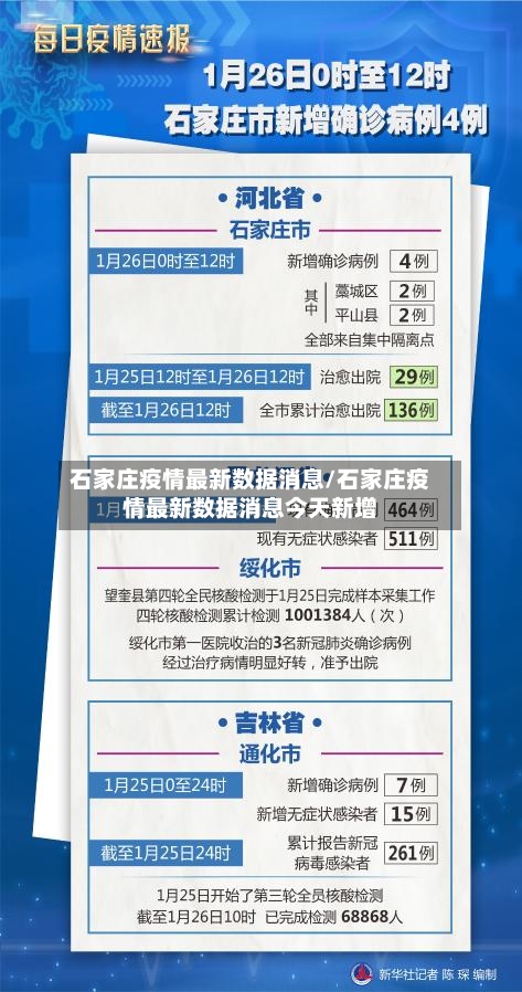 石家庄疫情最新数据消息/石家庄疫情最新数据消息今天新增-第1张图片