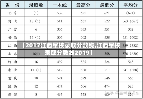 【2017江西军校录取分数线,江西军校录取分数线2019】-第1张图片