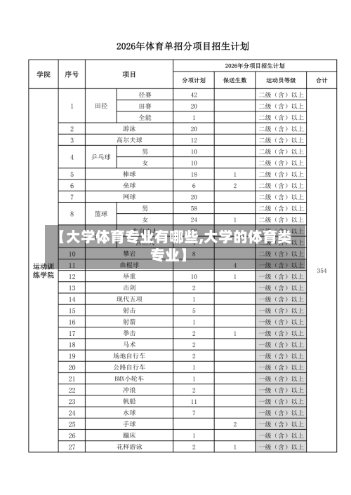 【大学体育专业有哪些,大学的体育类专业】-第1张图片