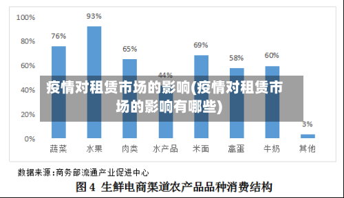 疫情对租赁市场的影响(疫情对租赁市场的影响有哪些)-第2张图片