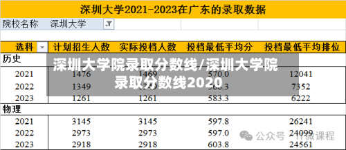 深圳大学院录取分数线/深圳大学院录取分数线2020-第1张图片
