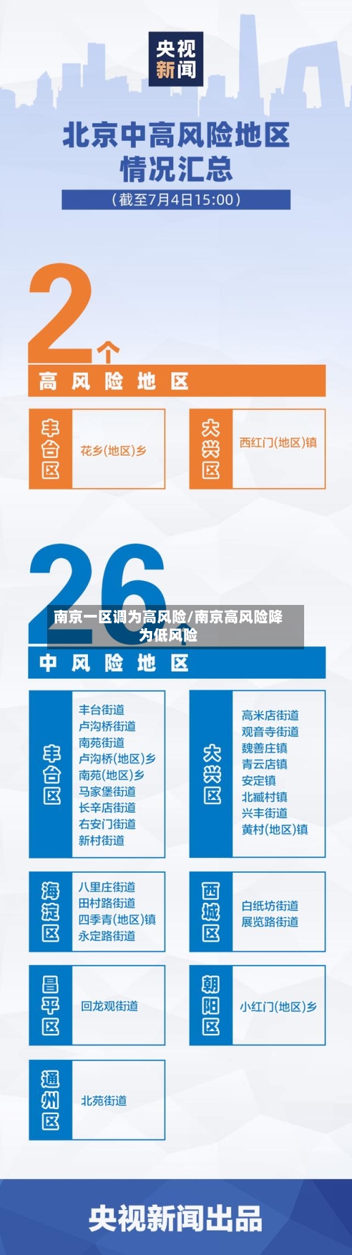 南京一区调为高风险/南京高风险降为低风险-第2张图片
