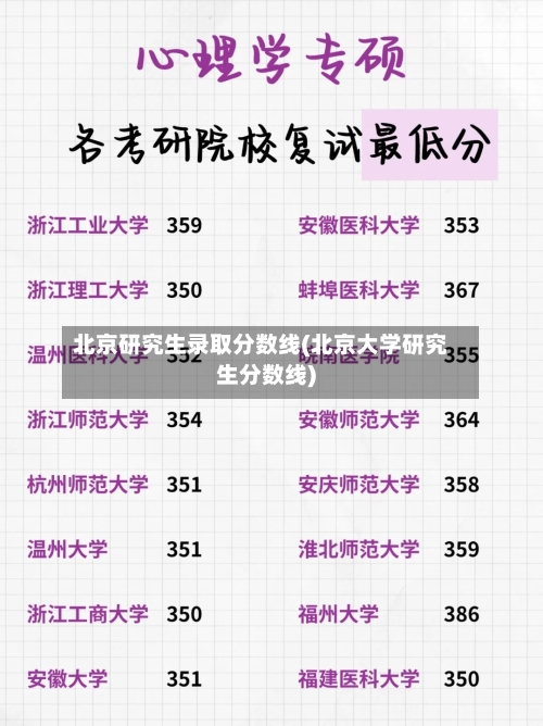 北京研究生录取分数线(北京大学研究生分数线)-第3张图片