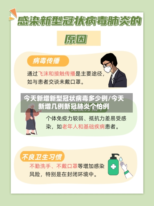 今天新增新型冠状病毒多少例/今天新增几例新冠肺炎个怕例-第1张图片