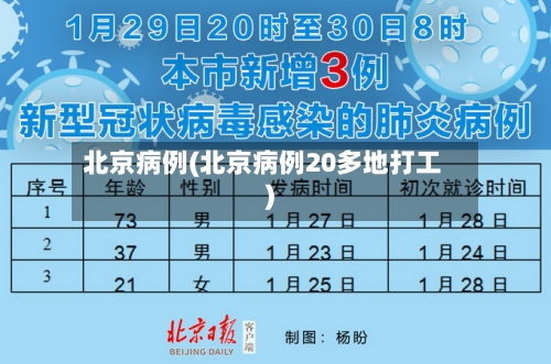 北京病例(北京病例20多地打工)-第1张图片