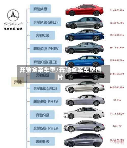 奔驰全系车型/奔驰全系车型图片-第1张图片
