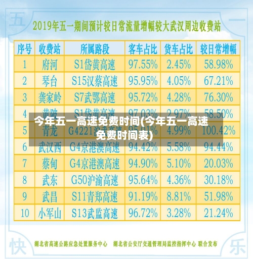 今年五一高速免费时间(今年五一高速免费时间表)-第1张图片
