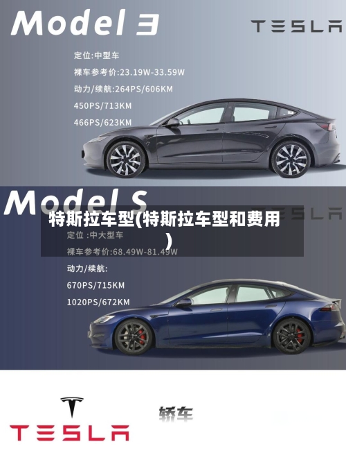 特斯拉车型(特斯拉车型和费用)-第2张图片