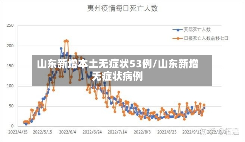 山东新增本土无症状53例/山东新增无症状病例-第1张图片