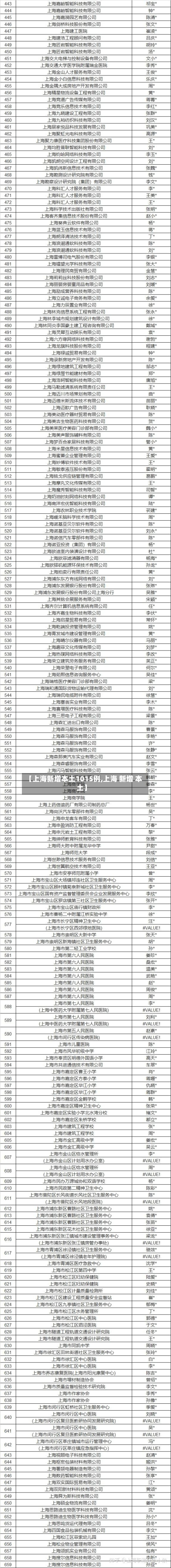 【上海新增本土1015例,上海 新增 本土】-第2张图片