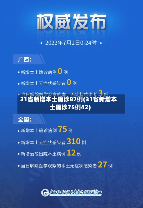 31省新增本土确诊87例(31省新增本土确诊75例42)-第2张图片