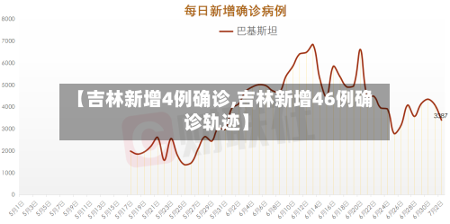 【吉林新增4例确诊,吉林新增46例确诊轨迹】-第1张图片