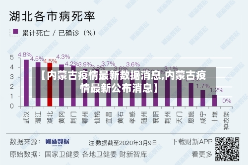 【内蒙古疫情最新数据消息,内蒙古疫情最新公布消息】-第1张图片