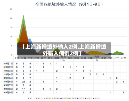 【上海新增境外输入2例,上海新增境外输入病例2例】-第1张图片