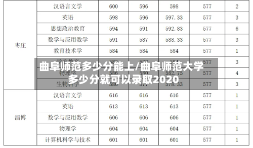 曲阜师范多少分能上/曲阜师范大学多少分就可以录取2020-第3张图片