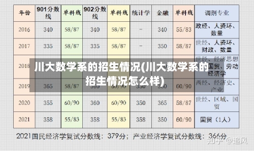 川大数学系的招生情况(川大数学系的招生情况怎么样)-第2张图片