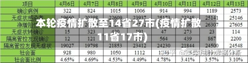 本轮疫情扩散至14省27市(疫情扩散11省17市)-第2张图片