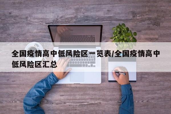 全国疫情高中低风险区一览表/全国疫情高中低风险区汇总
